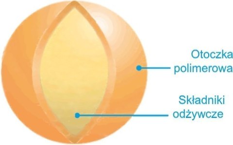 Nawóz do Trawy Regeneracyjny BarFertile Regeneration Barenbrug 5kg